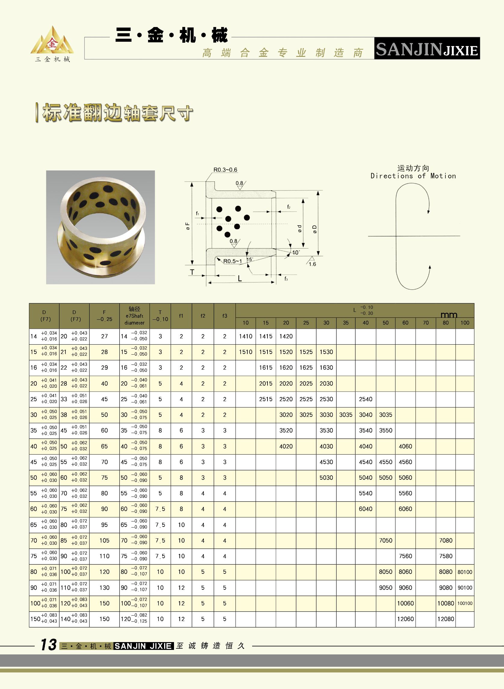 c鿴ԔϢ(bio)}~ԝSϵ߅S xΔ(sh)5750